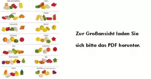 Mini Fruchtgummi Standardformen